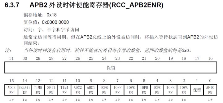 学好这些知识点,单片机不用怕!的图7